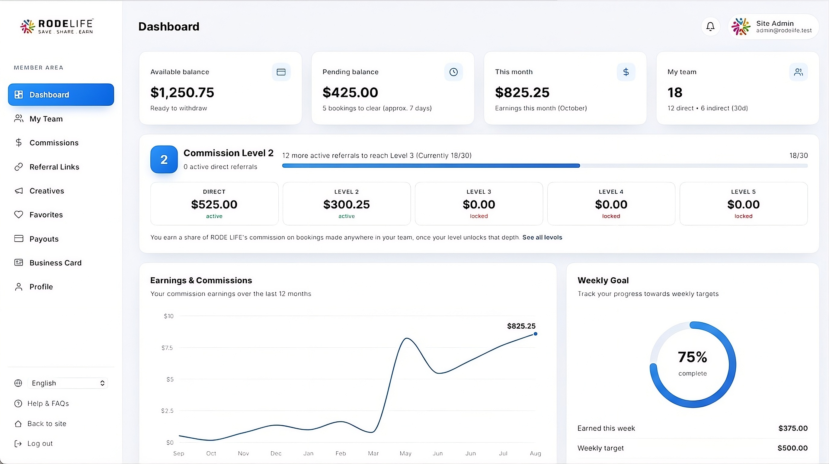 RODE LIFE creator dashboard